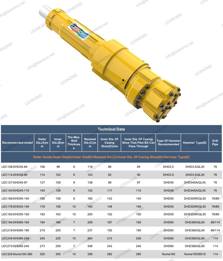 Water Well Drill Tools