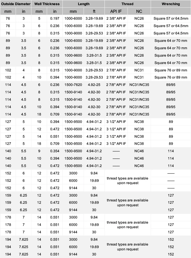 127mm Dth Hammer Rod 